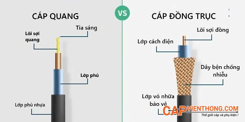 Sự khác biệt giữa cáp quang và cáp đồng trục