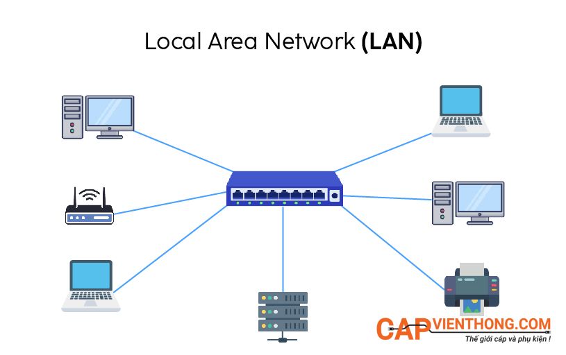 Mạng cục bộ - Local Area Network (LAN)