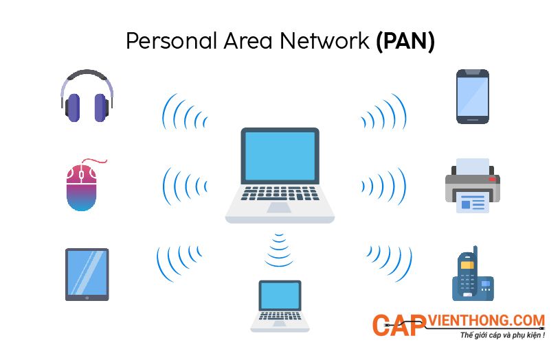 Mạng khu vực cá nhân - Personal Area Network (PAN)