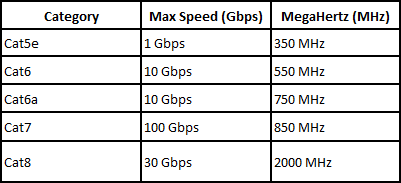 Tốc độ truyền của cáp LAn - Ethernet.png