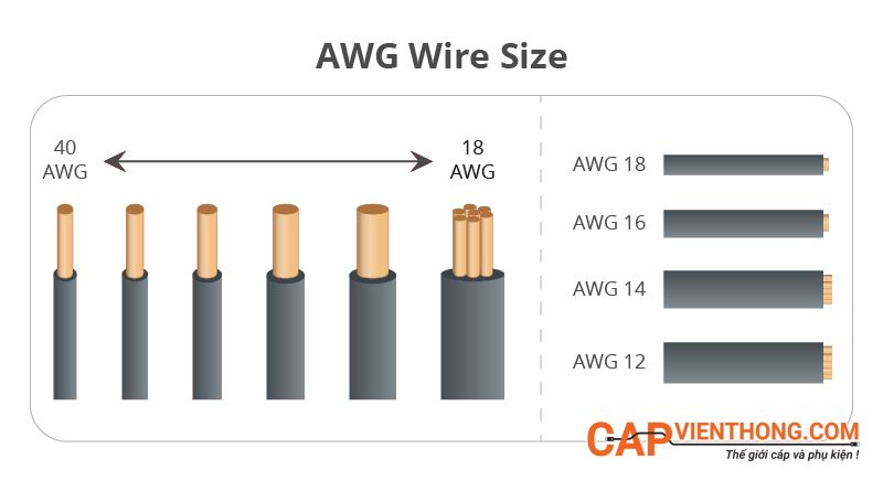 AWG - American Wire Gauge là gì và có đặc điểm như thế nào.jpeg