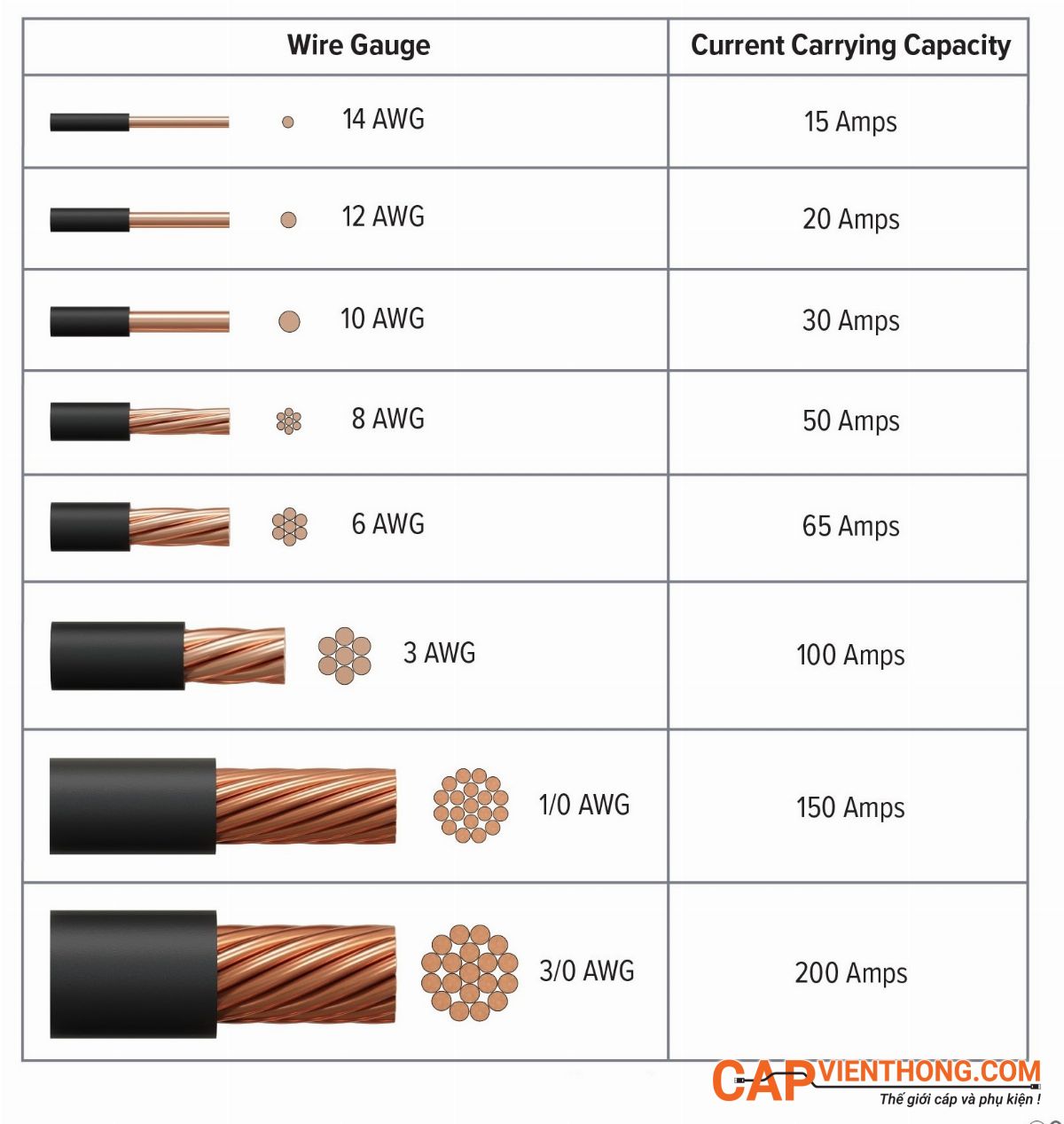 Bảng chịu tải AWG