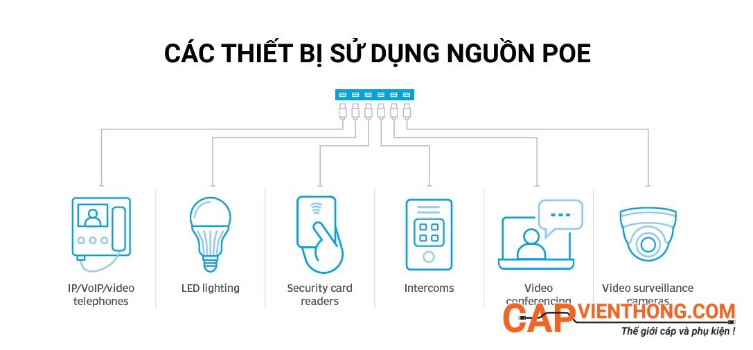 Các thiết bị sử dụng nguồn POE