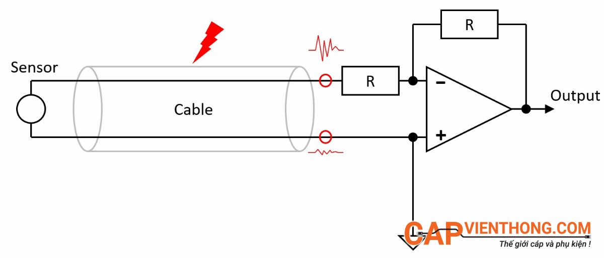 Làm sao để tránh nhiễu trong cáp tín hiệu